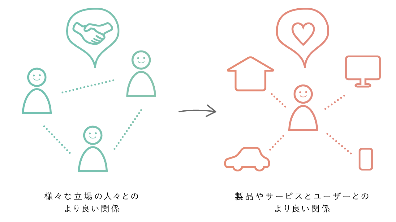関係性を大切にするデザインプロセス