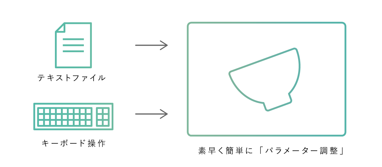 試行錯誤のための工夫