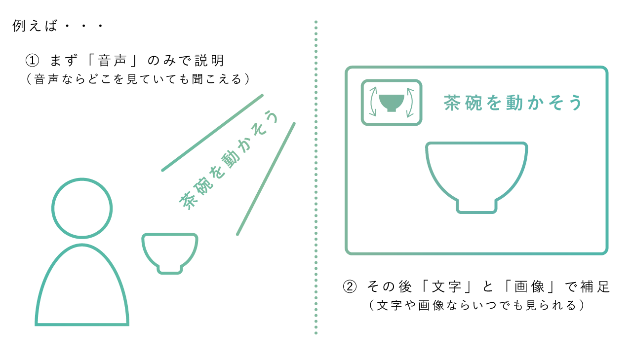 わかりやすさのための工夫