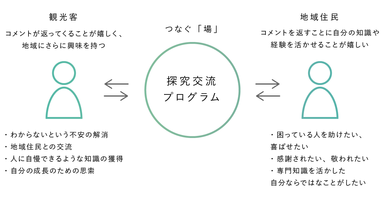 観光客と地域住民のより良い関係